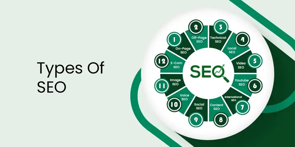 Search engine optimization is no.1 solution