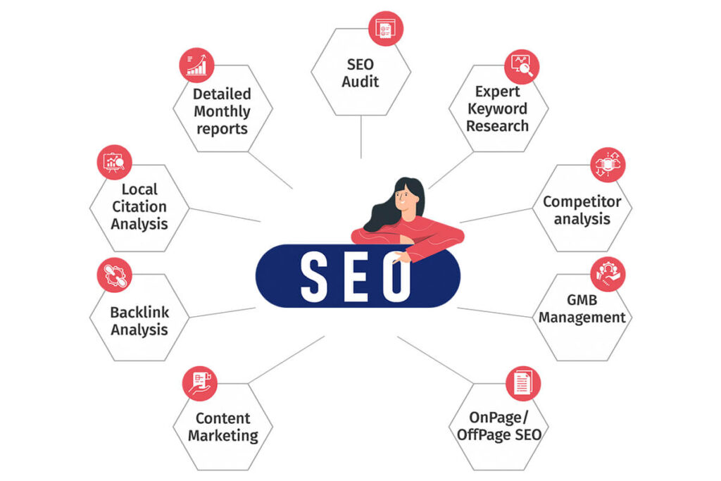 Search engine optimization is no.1 solution2
